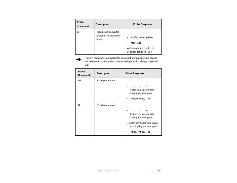 ETS-Lindgren HI-6153 Electric Field Probe User Manual | Page 103 / 152