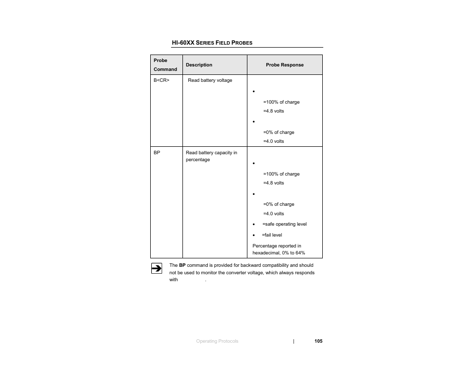 Hi-60xx series field probes | ETS-Lindgren HI-6153 Electric Field Probe User Manual | Page 105 / 152