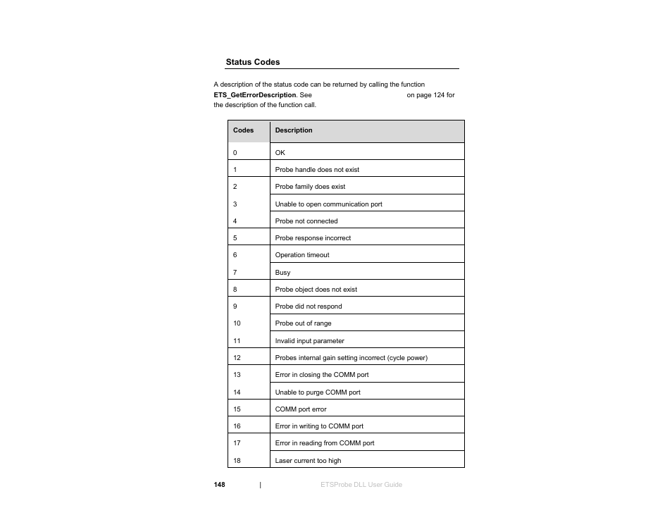 Status codes | ETS-Lindgren HI-6153 Electric Field Probe User Manual | Page 148 / 152