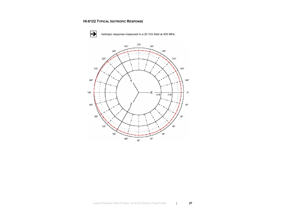 Hi-6122 typical isotropic response | ETS-Lindgren HI-6153 Electric Field Probe User Manual | Page 27 / 152