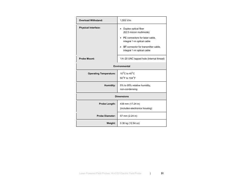 ETS-Lindgren HI-6153 Electric Field Probe User Manual | Page 31 / 152