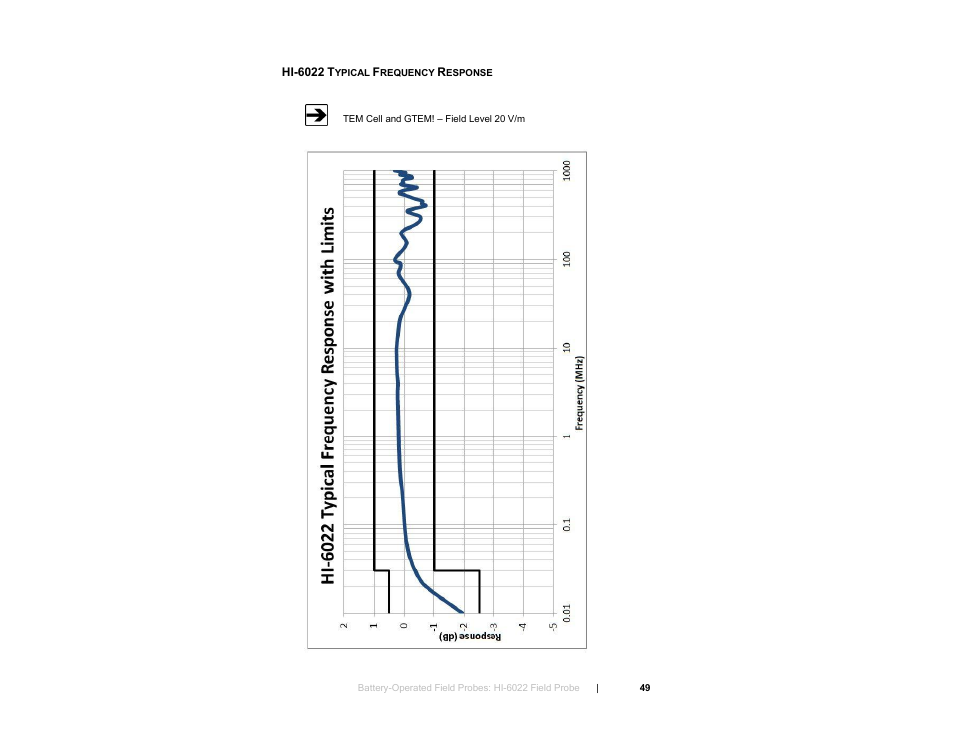 Hi-6022 typical frequency response | ETS-Lindgren HI-6153 Electric Field Probe User Manual | Page 49 / 152