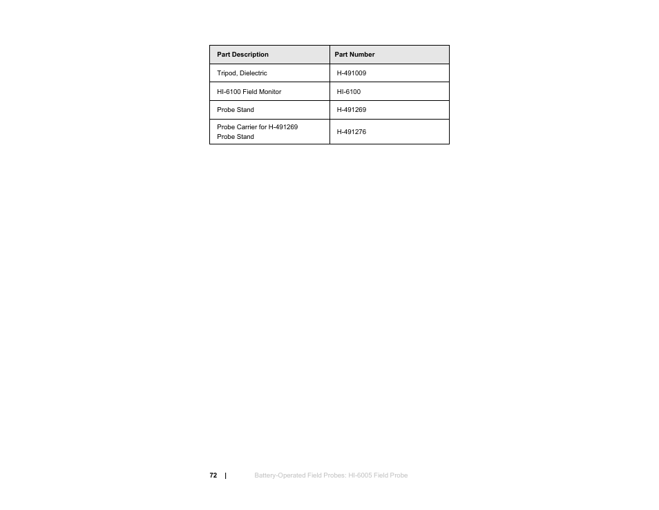 ETS-Lindgren HI-6153 Electric Field Probe User Manual | Page 72 / 152