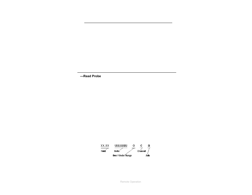 Remote commands, Read probe | ETS-Lindgren HI-6100 Field Monitor User Manual | Page 50 / 71