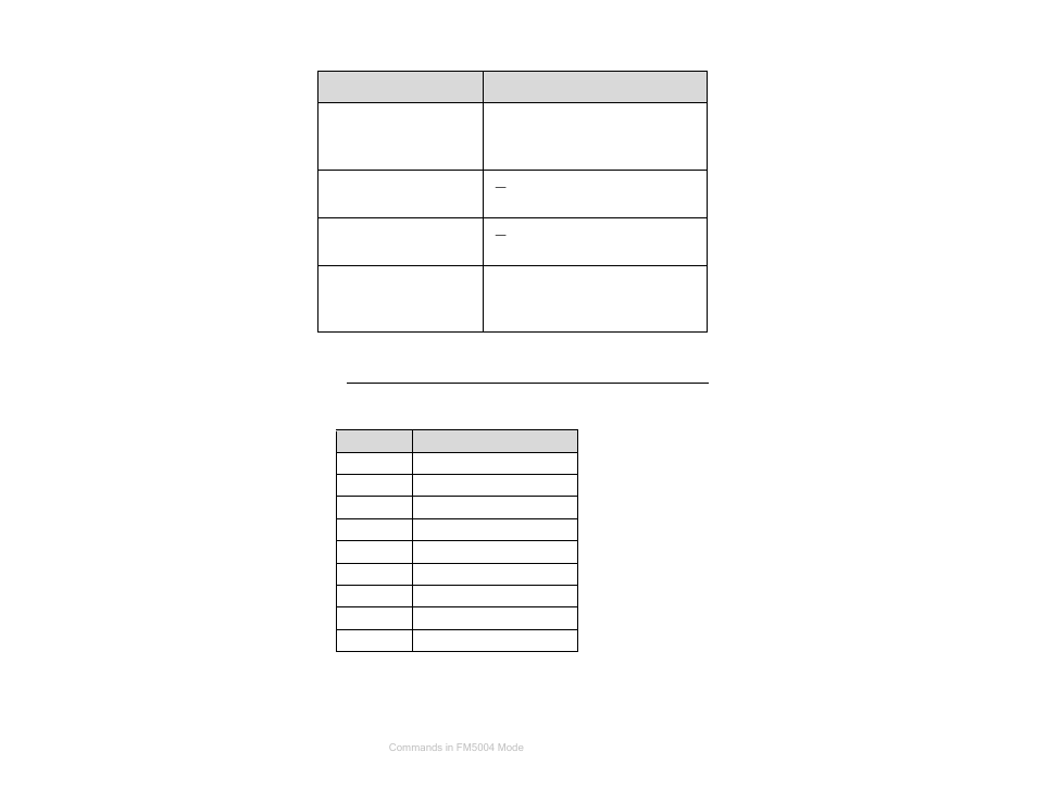 Fm5004 commands, Ieee 488.2 commands | ETS-Lindgren HI-6100 Field Monitor User Manual | Page 67 / 71