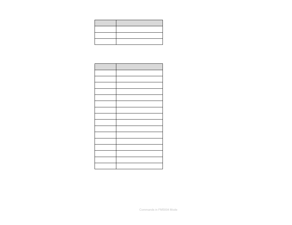Supported commands | ETS-Lindgren HI-6100 Field Monitor User Manual | Page 68 / 71