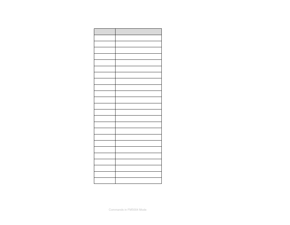Unsupported commands | ETS-Lindgren HI-6100 Field Monitor User Manual | Page 69 / 71