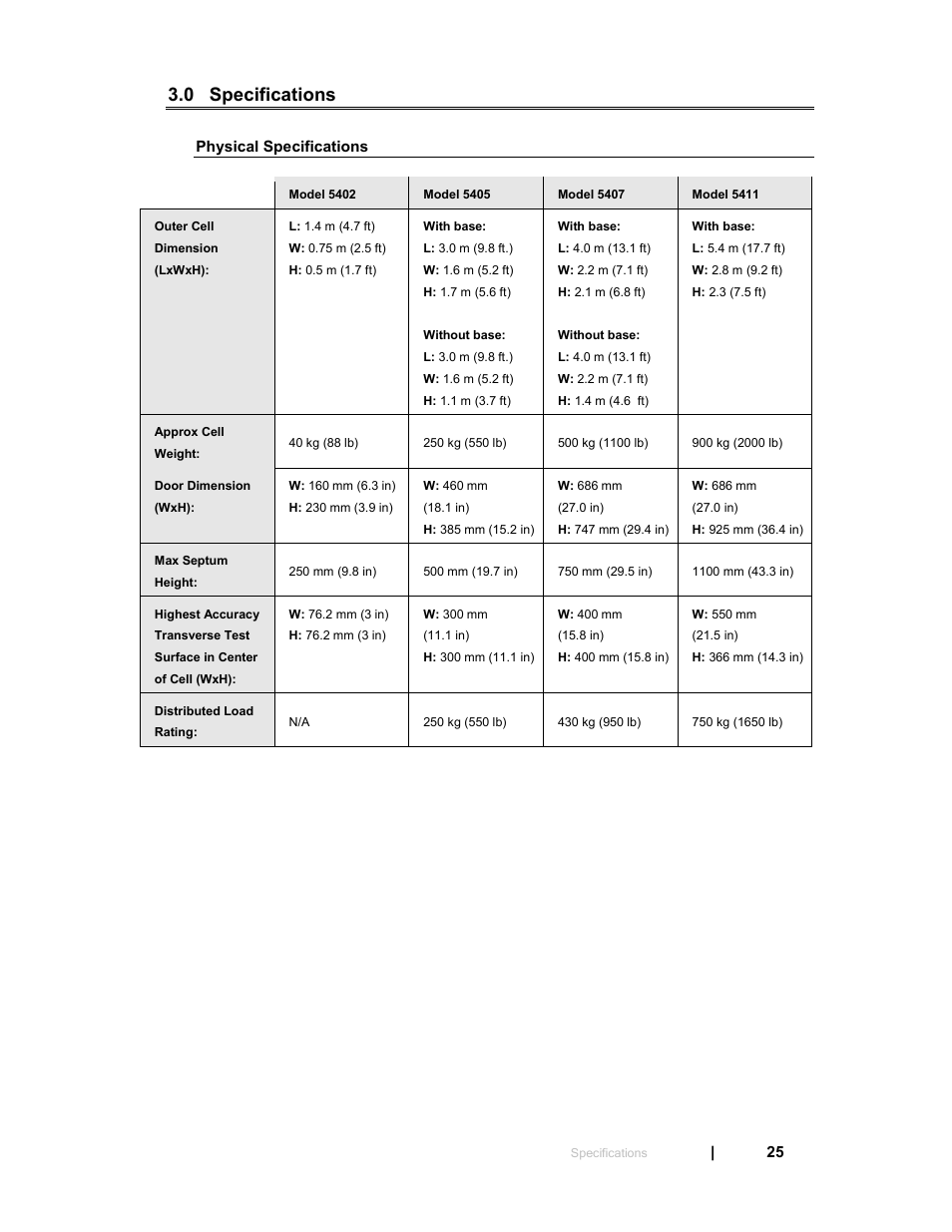 0 specifications, Physical specifications | ETS-Lindgren 5411 GTEM! Test Cell User Manual | Page 25 / 91