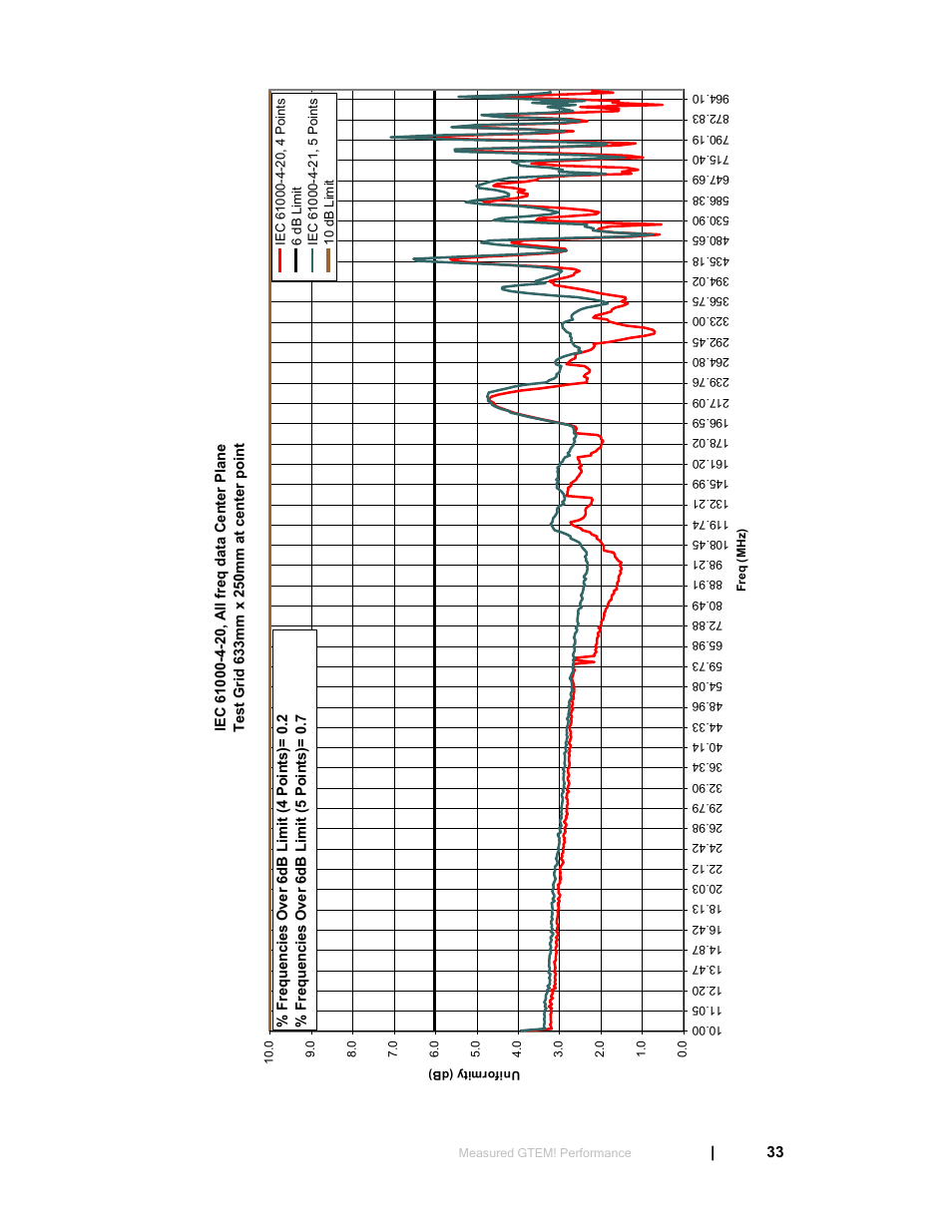 ETS-Lindgren 5411 GTEM! Test Cell User Manual | Page 33 / 91