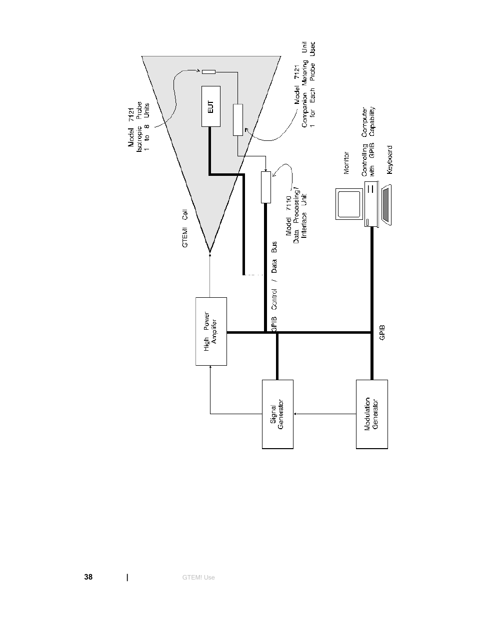 ETS-Lindgren 5411 GTEM! Test Cell User Manual | Page 38 / 91