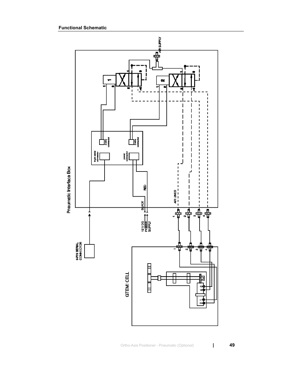 Functional schematic | ETS-Lindgren 5411 GTEM! Test Cell User Manual | Page 49 / 91