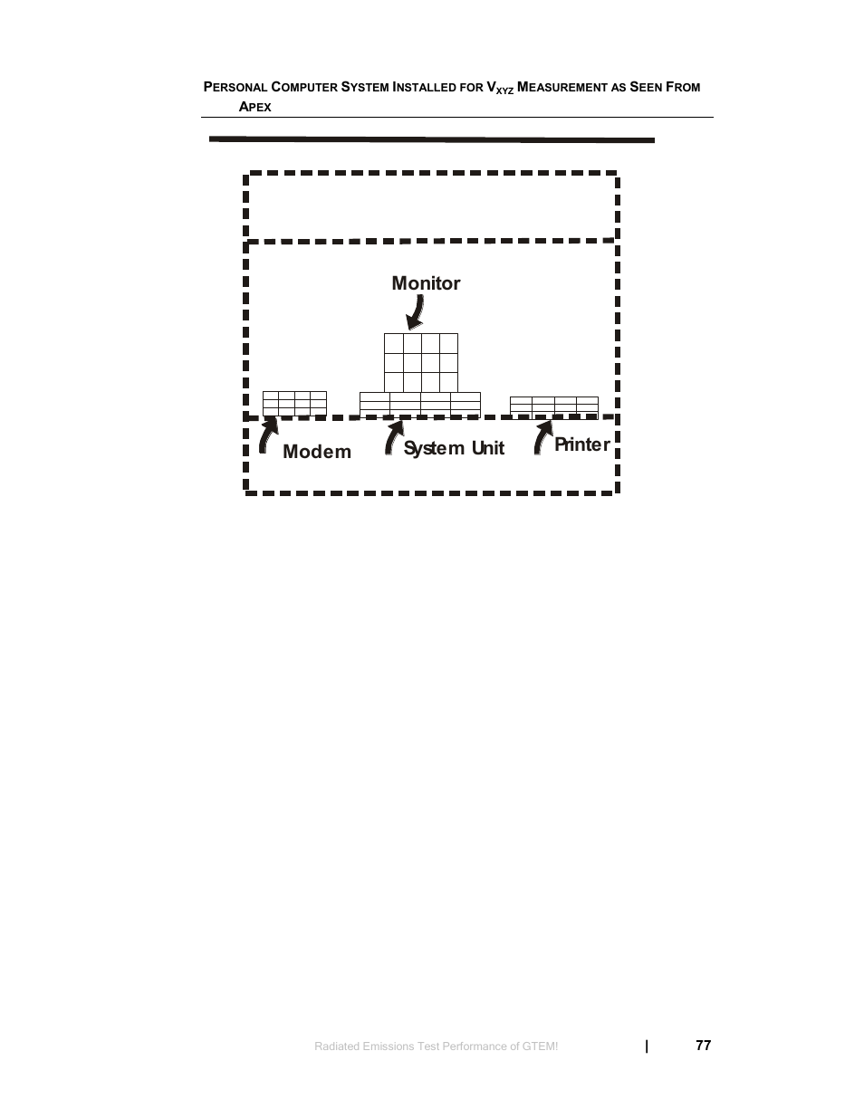 Modem system unit printer monitor | ETS-Lindgren 5411 GTEM! Test Cell User Manual | Page 77 / 91