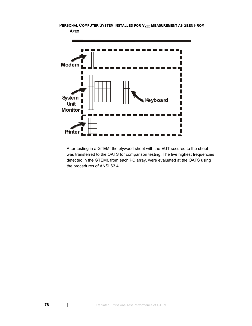 Modem system unit monitor printer keyboard | ETS-Lindgren 5411 GTEM! Test Cell User Manual | Page 78 / 91