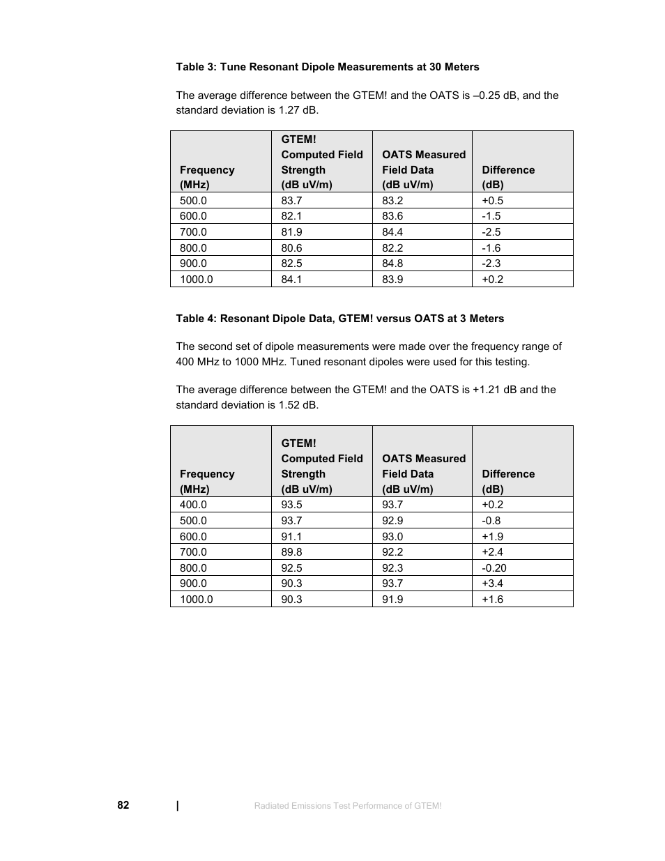ETS-Lindgren 5411 GTEM! Test Cell User Manual | Page 82 / 91