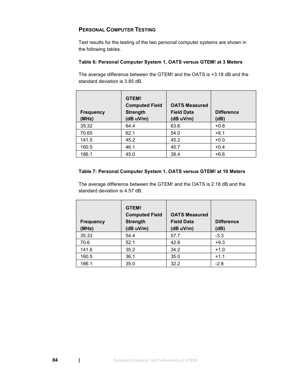 Personal computer testing | ETS-Lindgren 5411 GTEM! Test Cell User Manual | Page 84 / 91