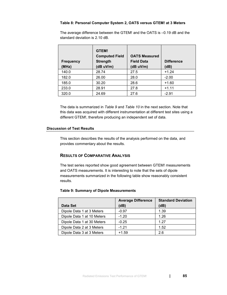 Discussion of test results, Results of comparative analysis | ETS-Lindgren 5411 GTEM! Test Cell User Manual | Page 85 / 91