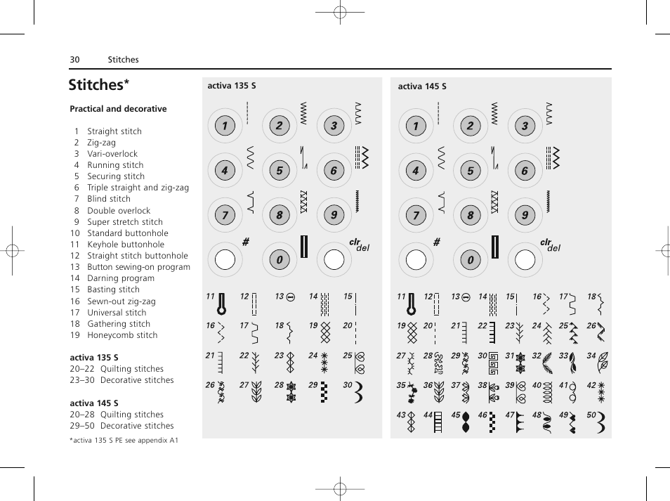 Stitches | Bernina ACTIVA 135 S User Manual | Page 31 / 73