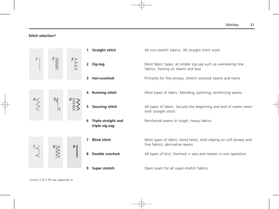 Bernina ACTIVA 135 S User Manual | Page 32 / 73