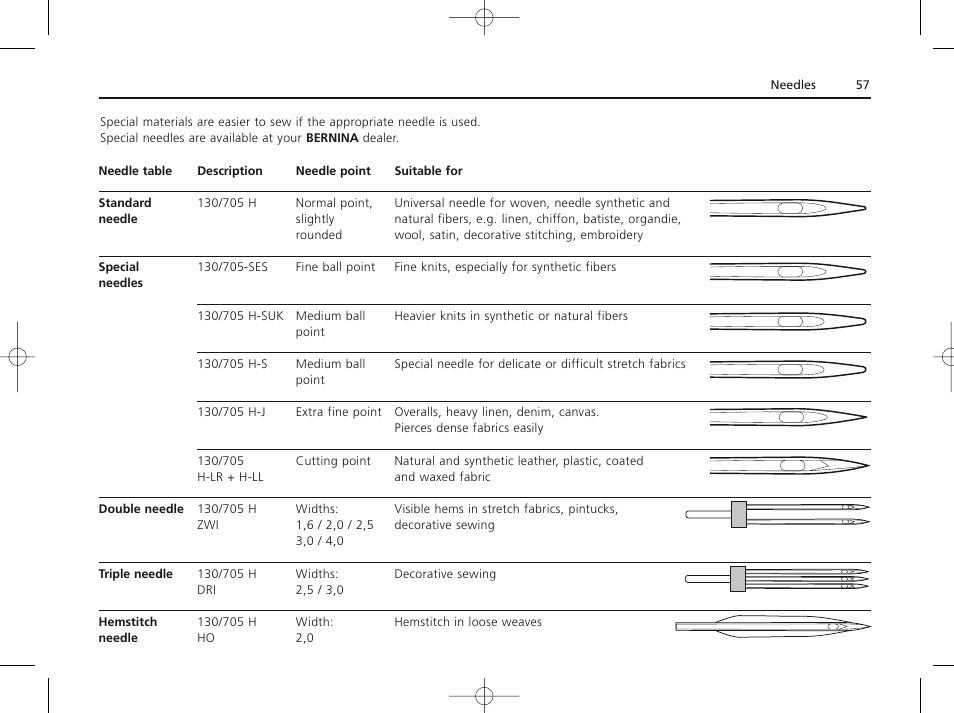 Bernina ACTIVA 135 S User Manual | Page 58 / 73