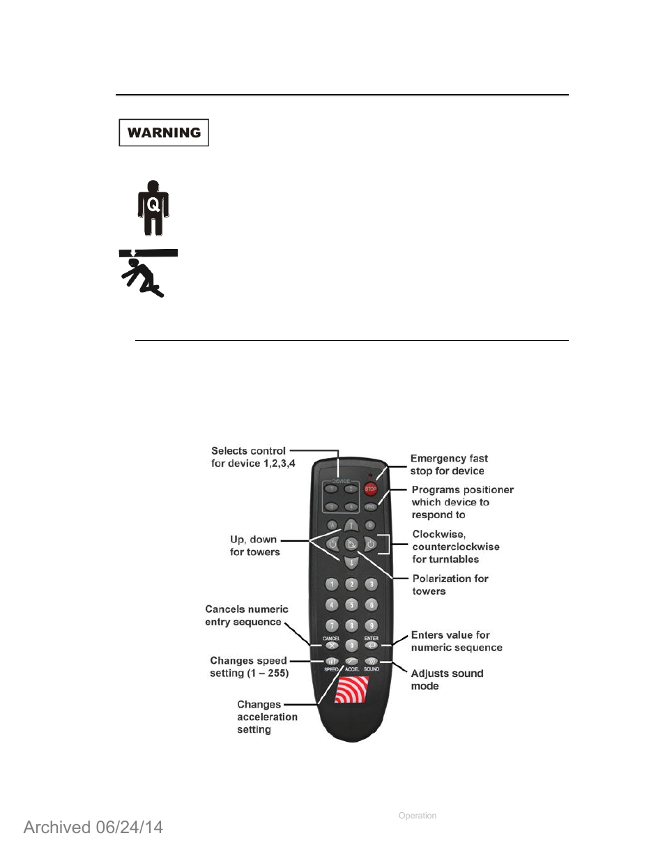 0 operation, Infrared remote controller | ETS-Lindgren 2071B Antenna Positioning Tower (Archived) User Manual | Page 39 / 65