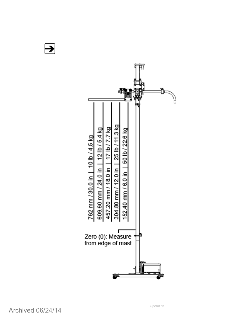 Boom load limitations (model 2070b / model 2071b) | ETS-Lindgren 2071B Antenna Positioning Tower (Archived) User Manual | Page 43 / 65