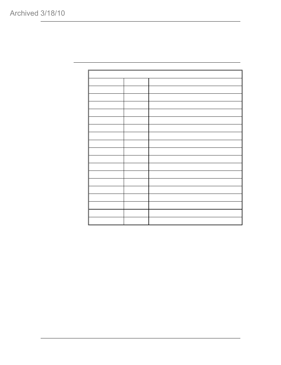 ETS-Lindgren 2081 Turntable Manual (Series 2081-2.0, 2081-2.5, 2081-3.0, 2081-4.0, 2081-5.0, 2081-6.0) - (Archived) User Manual | Page 17 / 47
