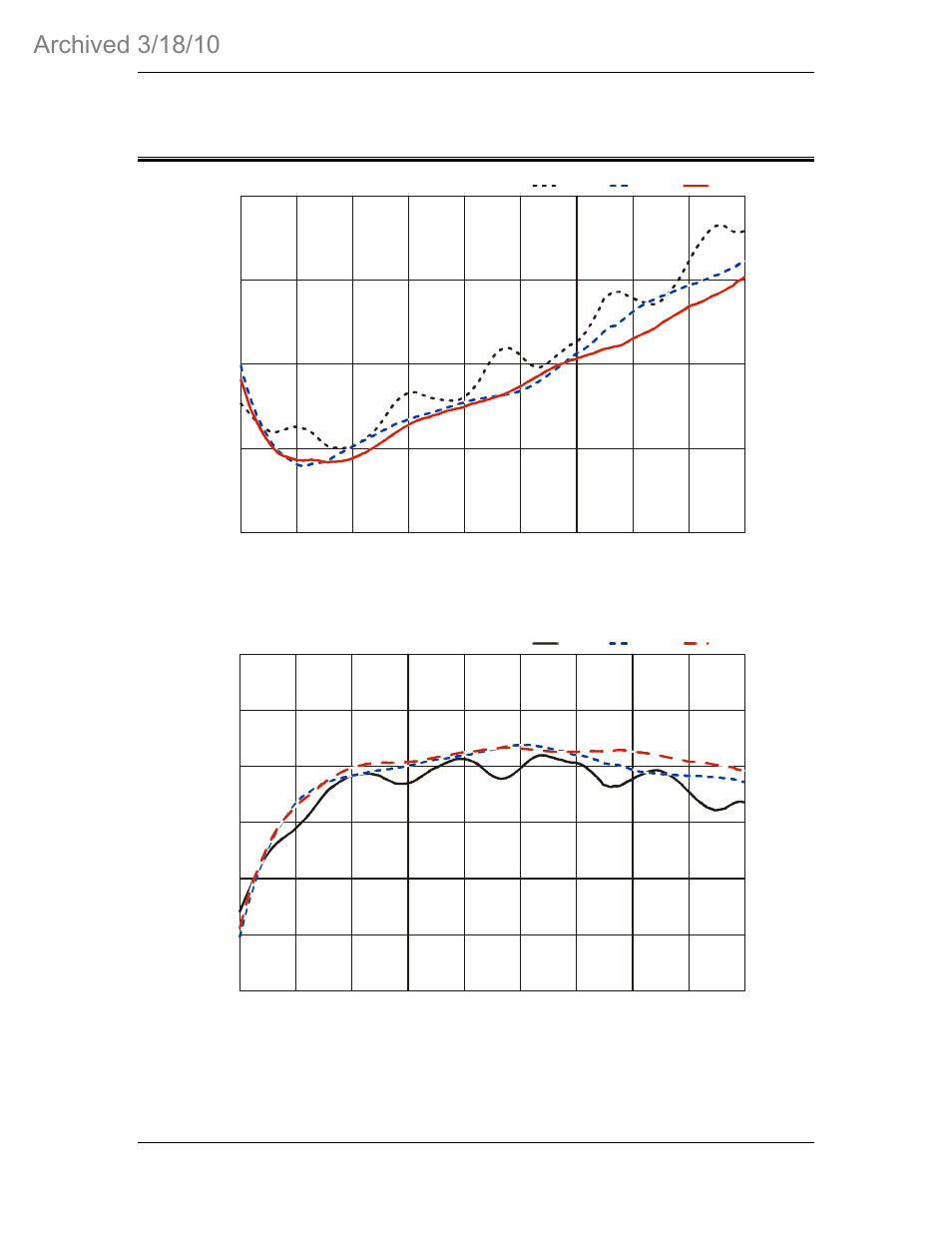 Typical data, Model 3110b antenna factor, Model 3110b gain | ETS-Lindgren 3110B Biconical Antenna (Archived) User Manual | Page 8 / 12