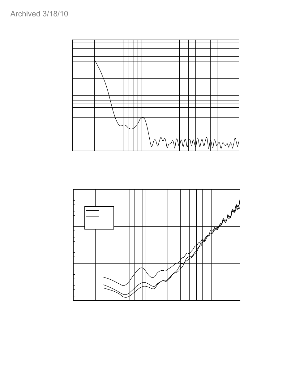 ETS-Lindgren 3141 BiConiLog Log-Periodic/T Bow-Tie Antenna (Archived) User Manual | Page 7 / 10