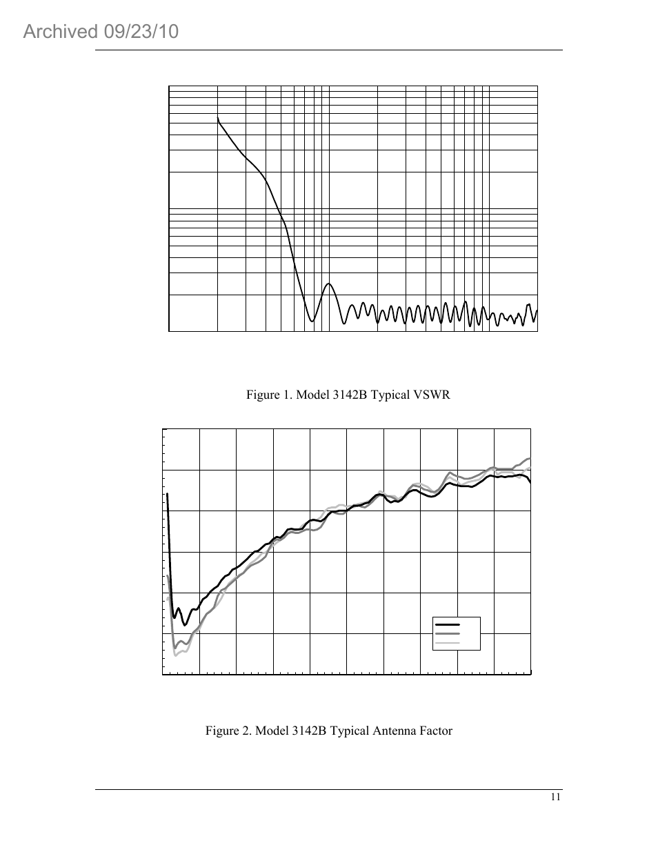 ETS-Lindgren 3142B BiConiLog Antenna (Archived) User Manual | Page 15 / 22