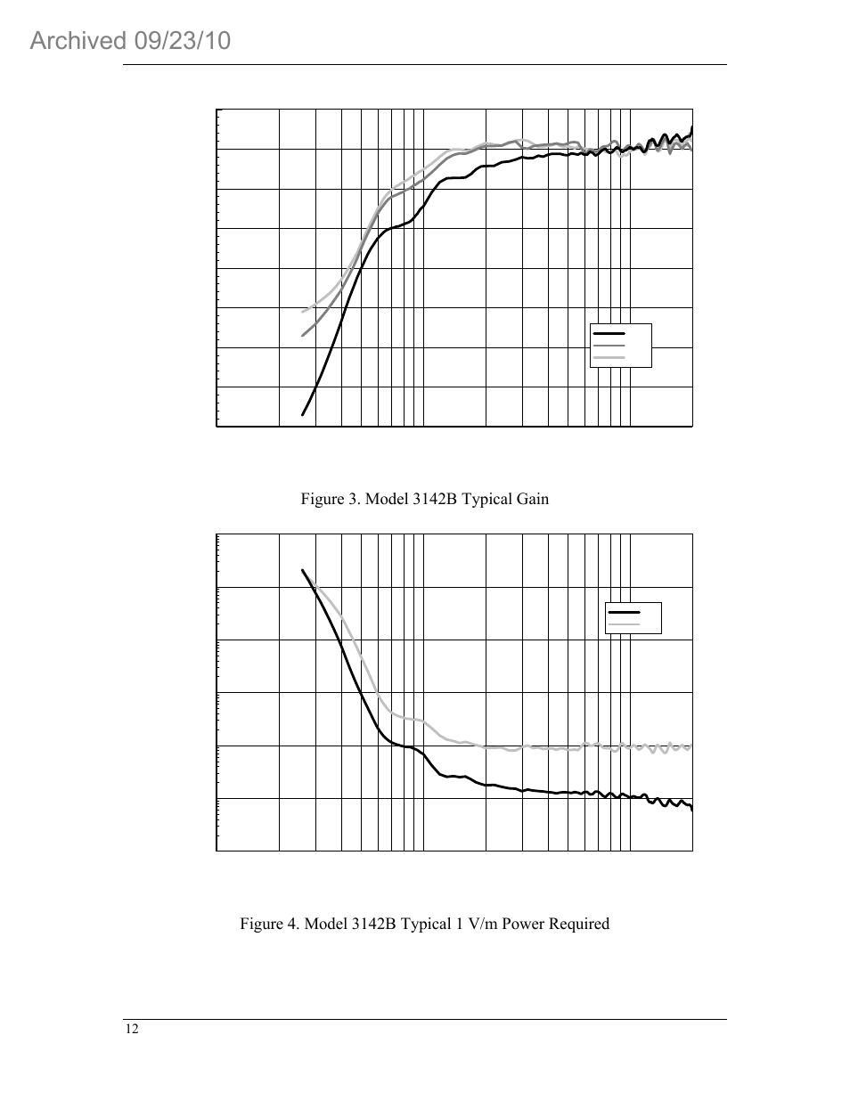 ETS-Lindgren 3142B BiConiLog Antenna (Archived) User Manual | Page 16 / 22