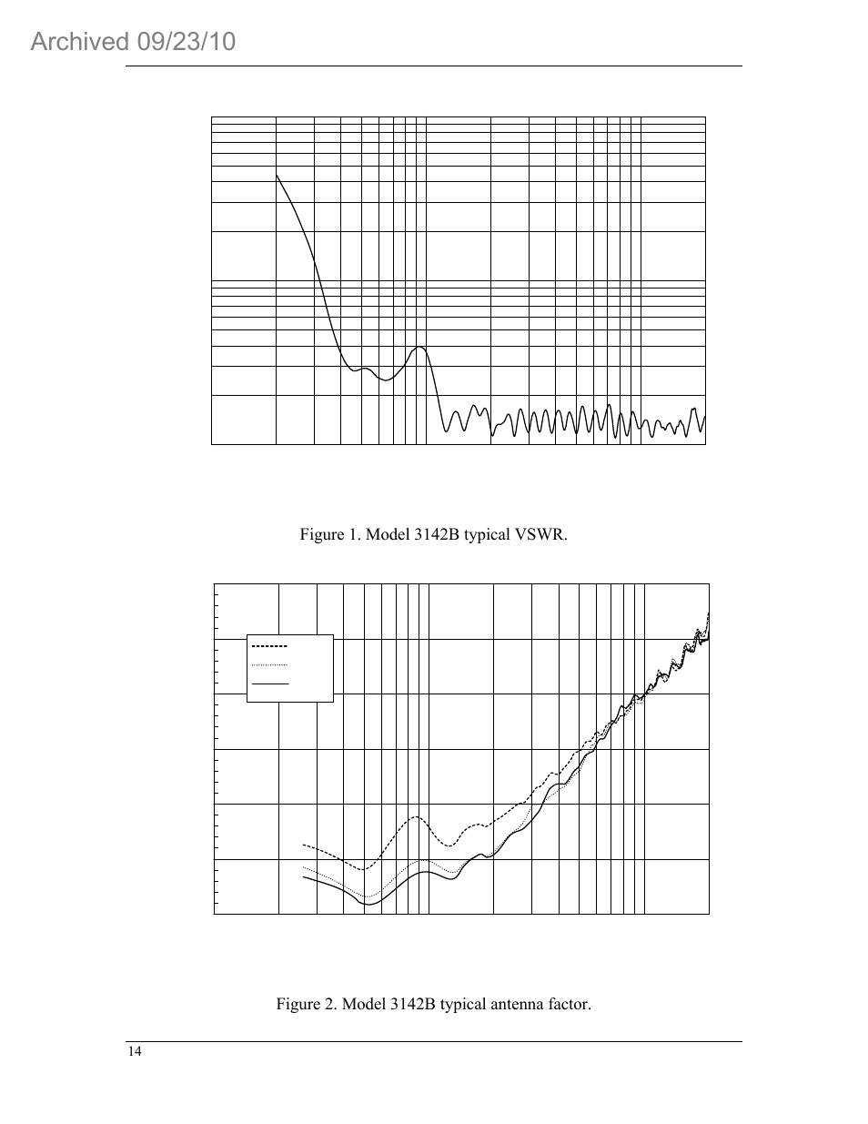 ETS-Lindgren 3142B BiConiLog Antenna (Archived) User Manual | Page 18 / 22