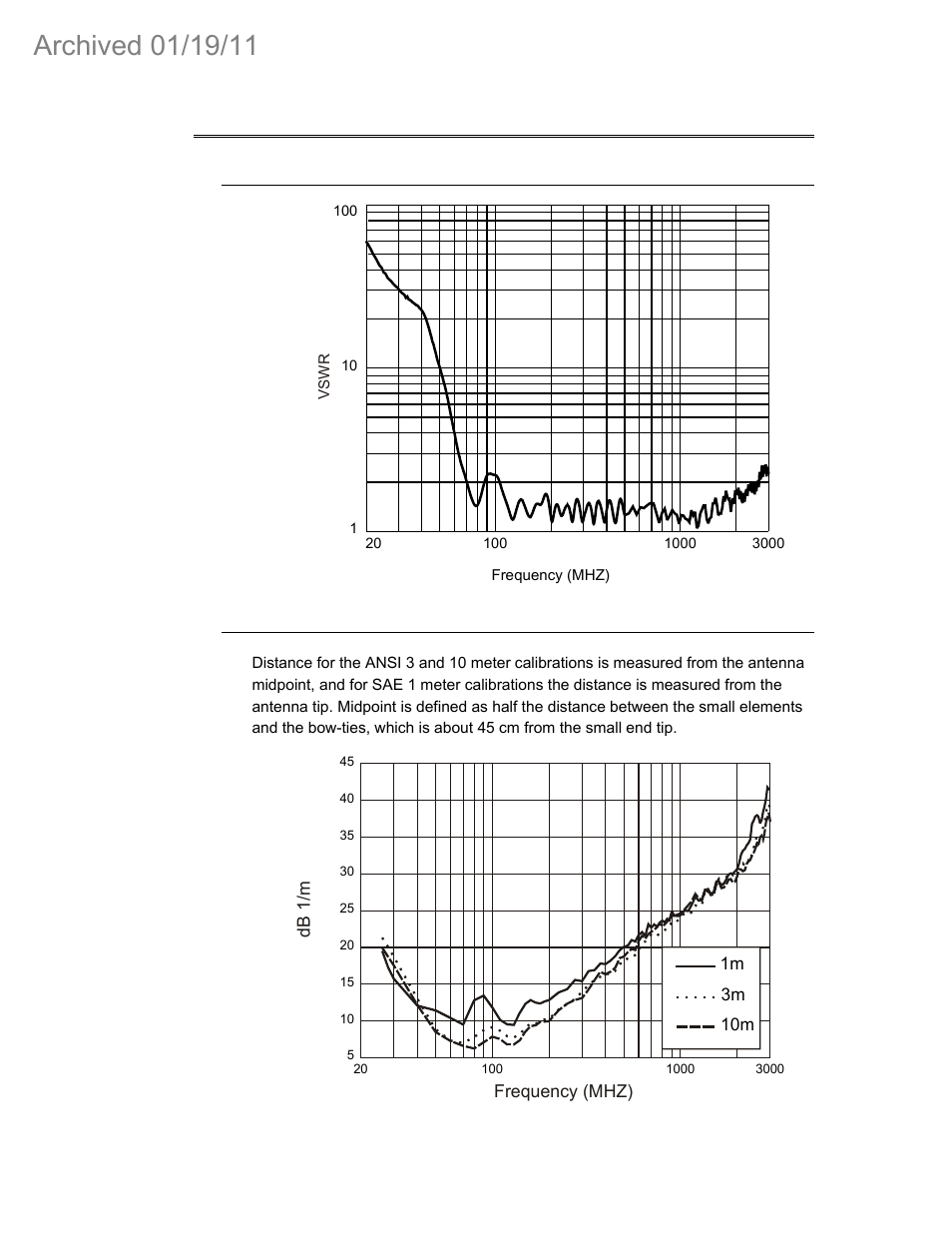 0 typical data without optional end plates, 1 model 3142c typical 26-3000 mhz vswr, 2 model 3142c typical 26-3000 mhz antenna factor | ETS-Lindgren 3142C Biconilog Antenna (Archived) User Manual | Page 19 / 29