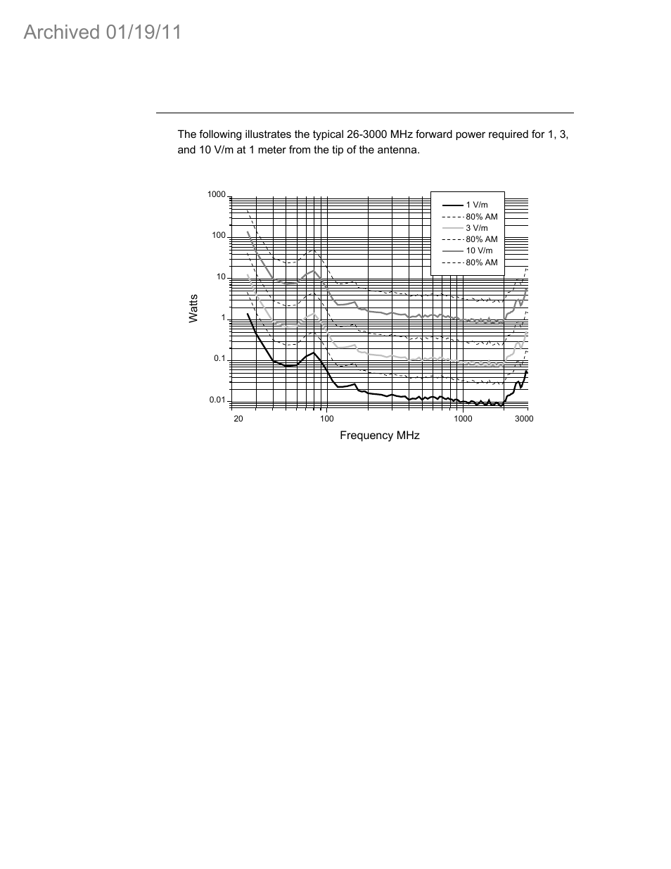 3 model 3142c typical 26-3000 mhz 1m forward power | ETS-Lindgren 3142C Biconilog Antenna (Archived) User Manual | Page 23 / 29