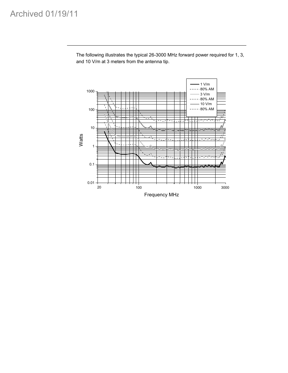 4 model 3142c typical 26-3000 mhz 3m forward power | ETS-Lindgren 3142C Biconilog Antenna (Archived) User Manual | Page 24 / 29
