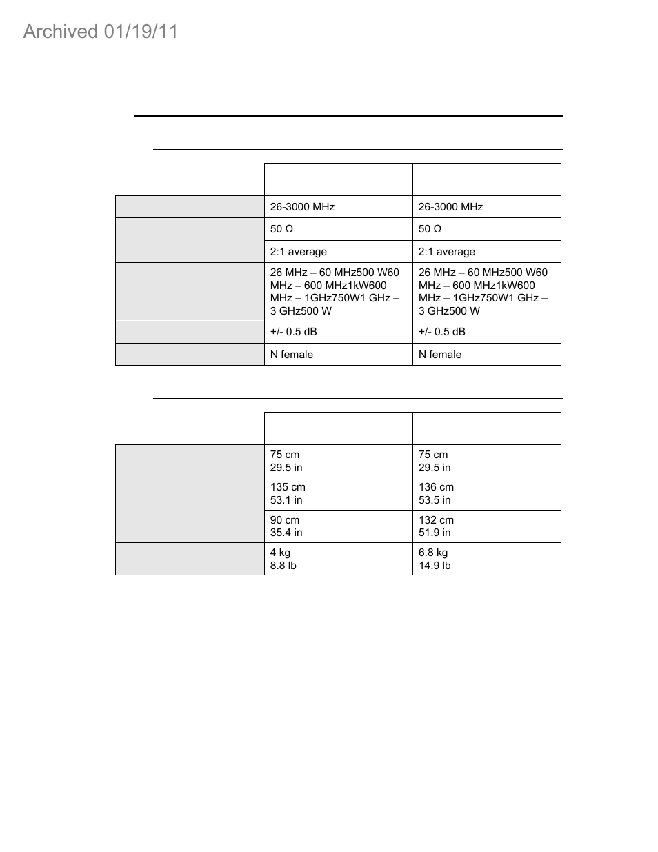 0 specifications, 1 electrical specifications, 2 physical specifications | ETS-Lindgren 3142C Biconilog Antenna (Archived) User Manual | Page 25 / 29