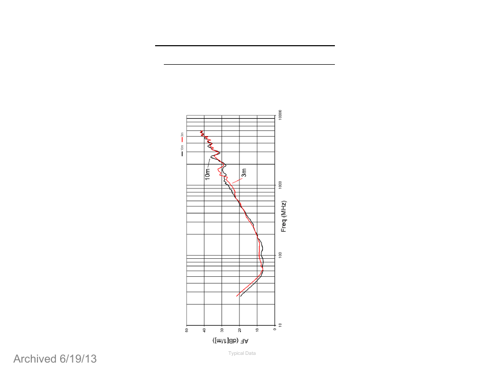 0 typical data, Typical antenna factor | ETS-Lindgren 3142D BiConiLog Antenna (Archived) User Manual | Page 39 / 43