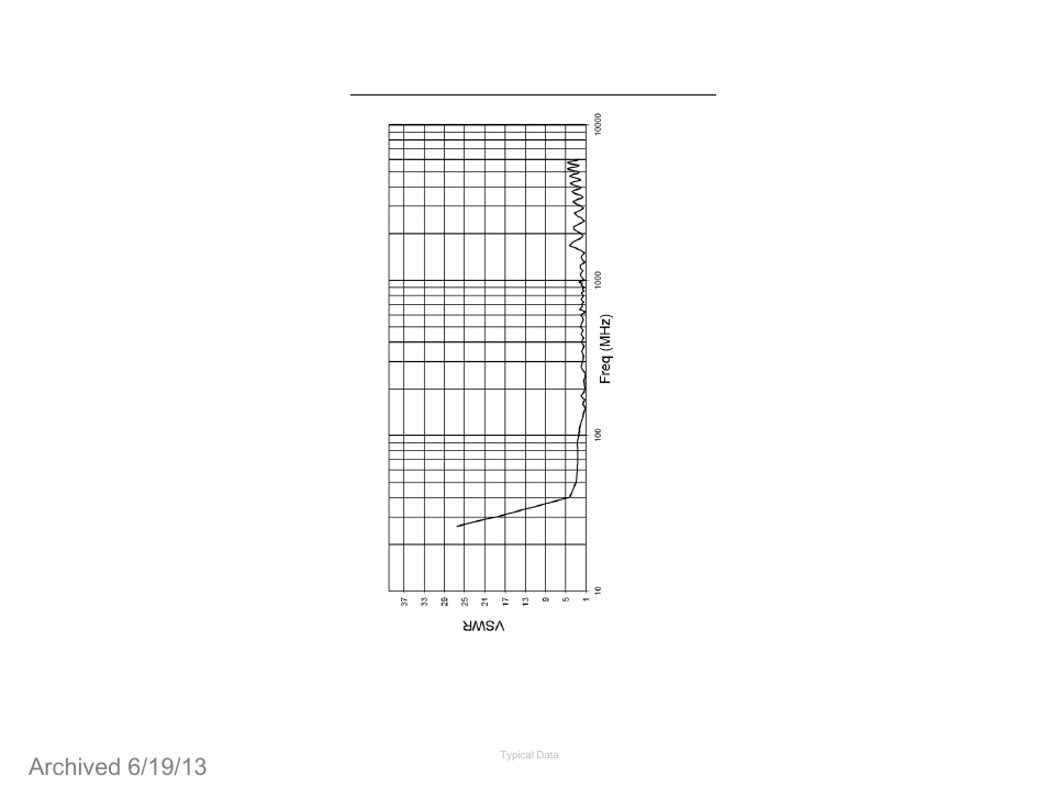Typical vswr | ETS-Lindgren 3142D BiConiLog Antenna (Archived) User Manual | Page 42 / 43
