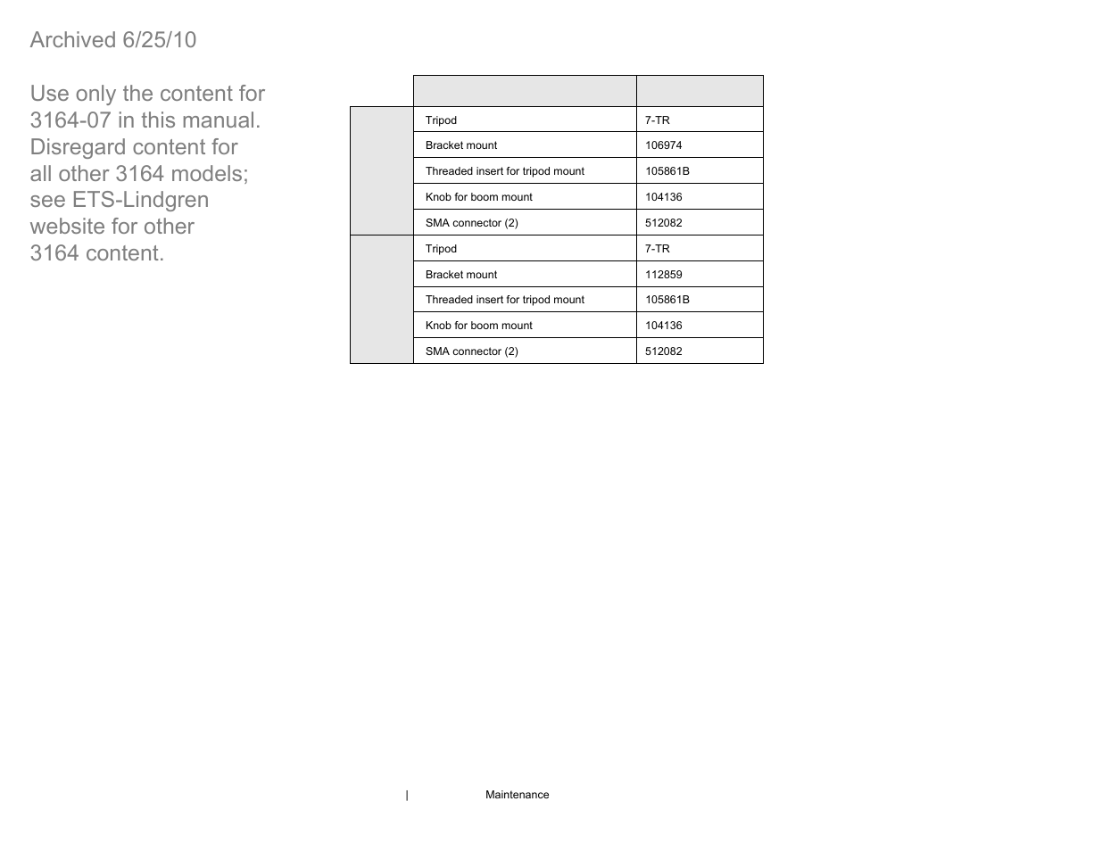 ETS-Lindgren 3164-07 Open-Boundary Quad-Ridged Horn (Archived) User Manual | Page 18 / 80