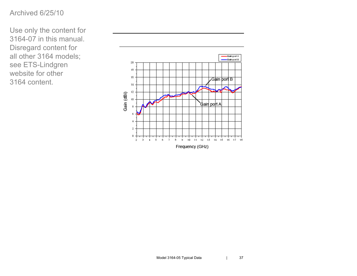 0 model 3164-05 typical data, Model 3164-05 gain measured per sae 958 method | ETS-Lindgren 3164-07 Open-Boundary Quad-Ridged Horn (Archived) User Manual | Page 37 / 80