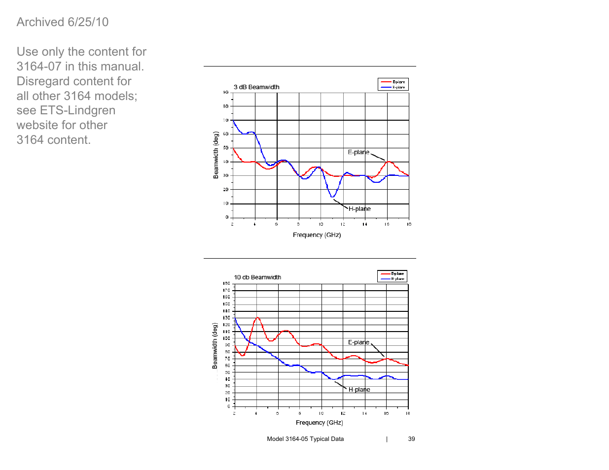 Model 3164-05 half-power beamwidth, Model 3164-05 10 db beamwidth | ETS-Lindgren 3164-07 Open-Boundary Quad-Ridged Horn (Archived) User Manual | Page 39 / 80