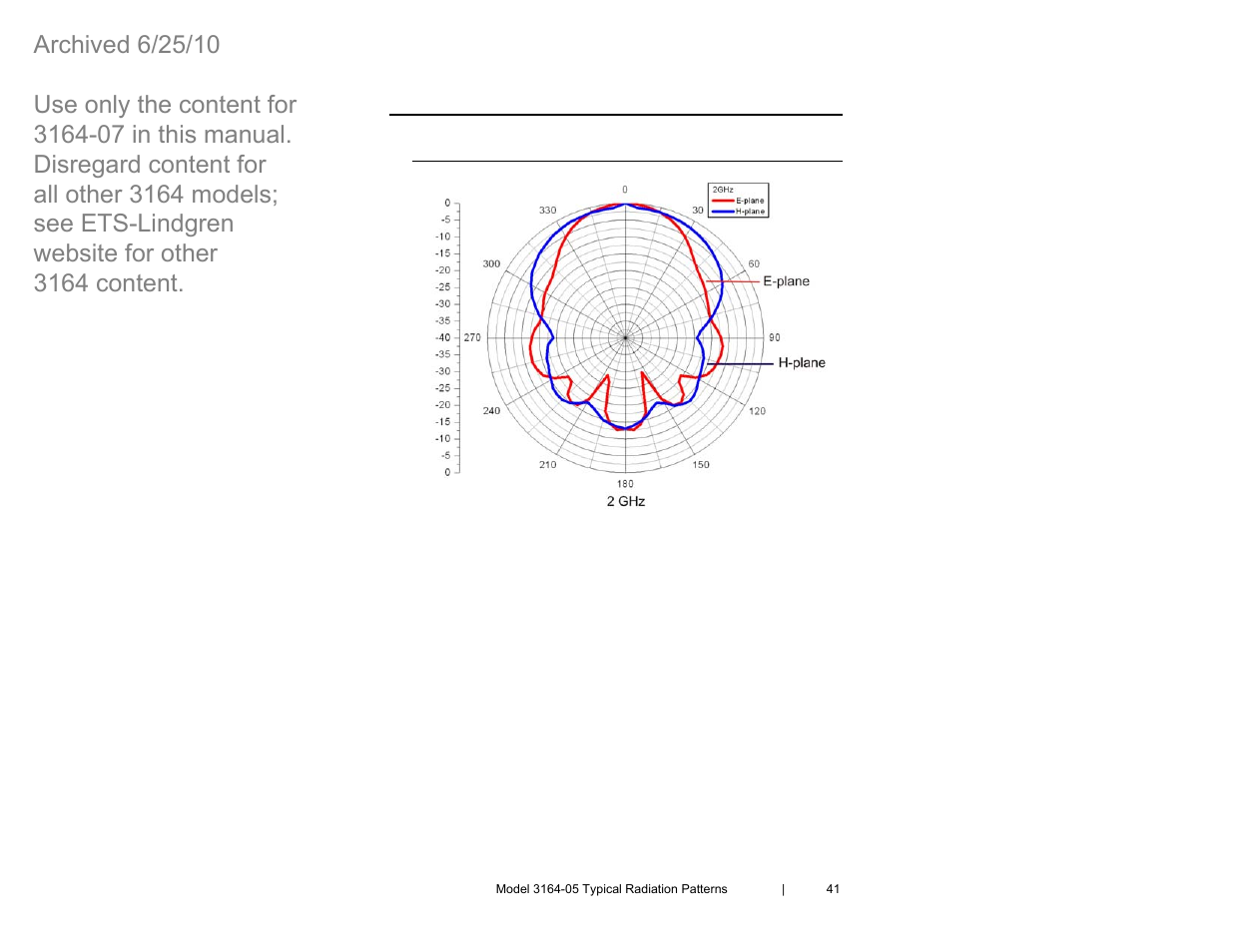 0 model 3164-05 typical radiation patterns, Model 3164-05 at 2 ghz | ETS-Lindgren 3164-07 Open-Boundary Quad-Ridged Horn (Archived) User Manual | Page 41 / 80