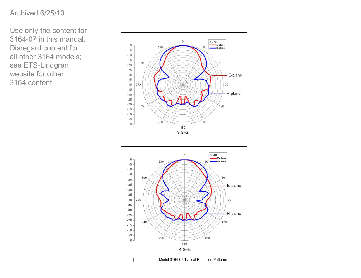 Model 3164-05 at 3 ghz, Model 3164-05 at 4 ghz | ETS-Lindgren 3164-07 Open-Boundary Quad-Ridged Horn (Archived) User Manual | Page 42 / 80