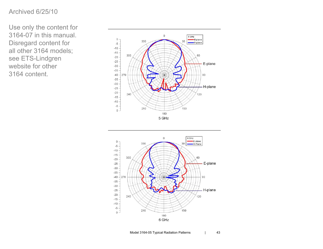 Model 3164-05 at 5 ghz, Model 3164-05 at 6 ghz | ETS-Lindgren 3164-07 Open-Boundary Quad-Ridged Horn (Archived) User Manual | Page 43 / 80