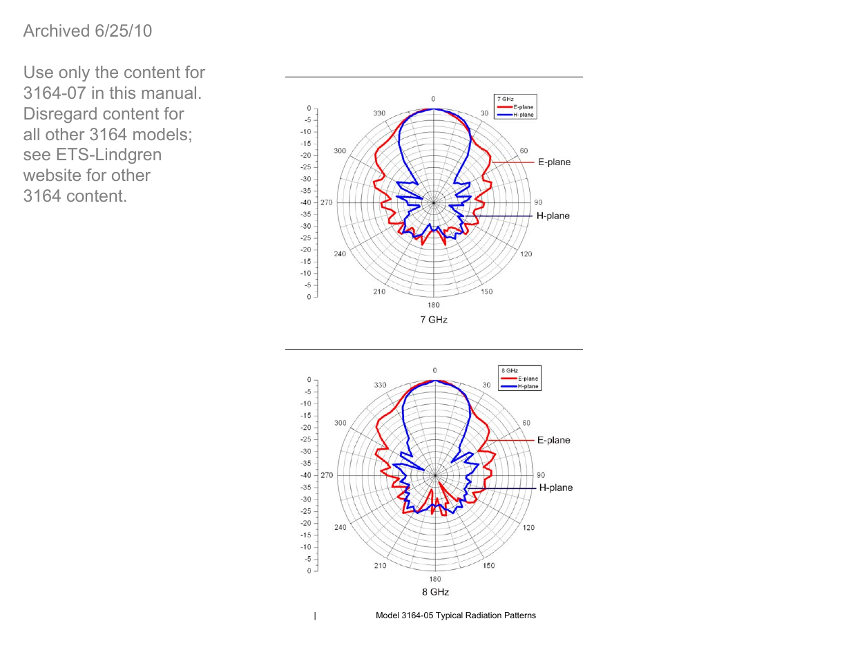 Model 3164-05 at 7 ghz, Model 3164-05 at 8 ghz | ETS-Lindgren 3164-07 Open-Boundary Quad-Ridged Horn (Archived) User Manual | Page 44 / 80