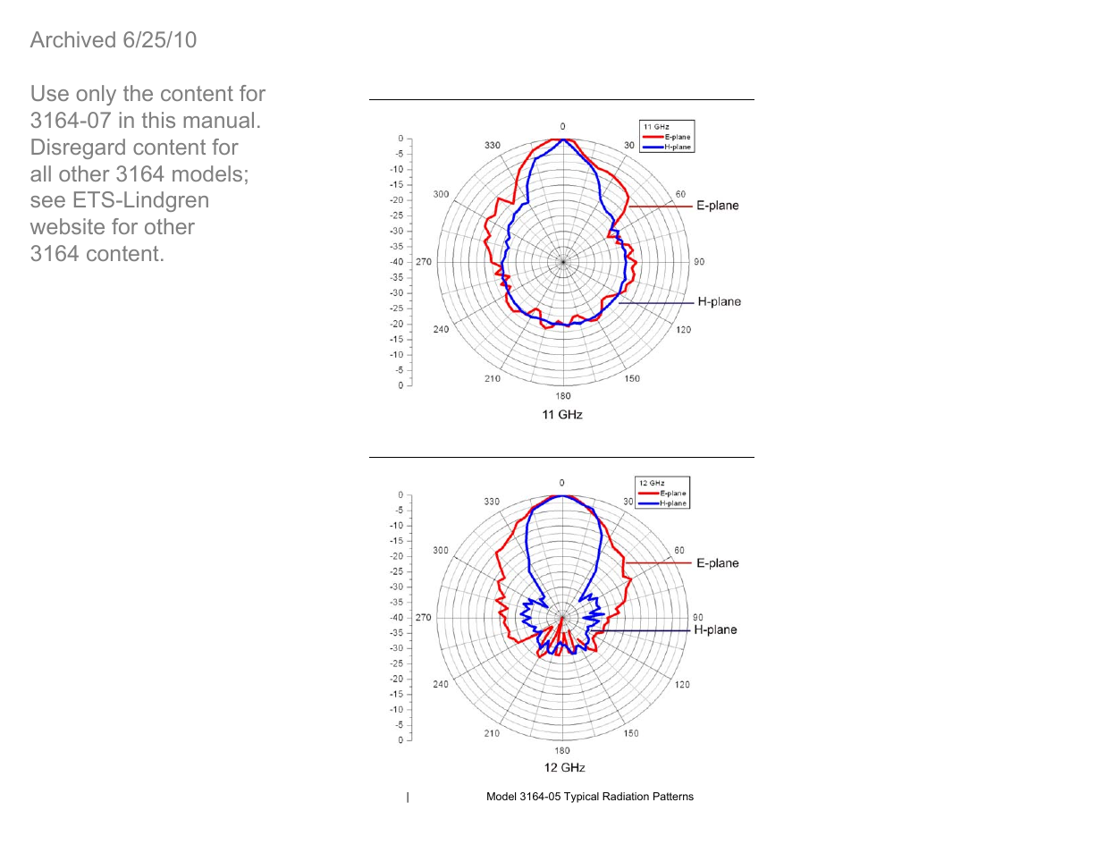 Model 3164-05 at 11 ghz, Model 3164-05 at 12 ghz | ETS-Lindgren 3164-07 Open-Boundary Quad-Ridged Horn (Archived) User Manual | Page 46 / 80