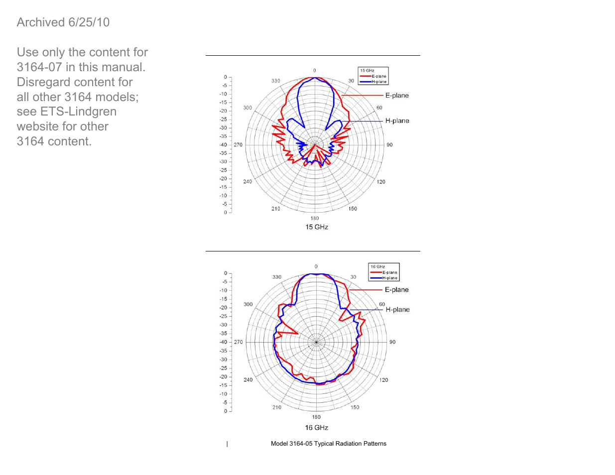 Model 3164-05 at 15 ghz, Model 3164-05 at 16 ghz | ETS-Lindgren 3164-07 Open-Boundary Quad-Ridged Horn (Archived) User Manual | Page 48 / 80