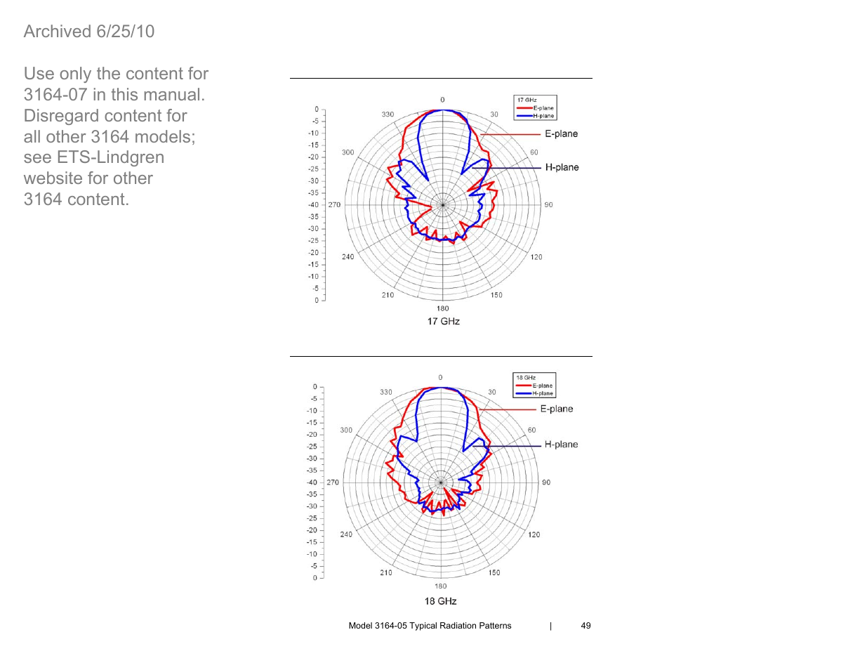 Model 3164-05 at 17 ghz, Model 3164-05 at 18 ghz | ETS-Lindgren 3164-07 Open-Boundary Quad-Ridged Horn (Archived) User Manual | Page 49 / 80