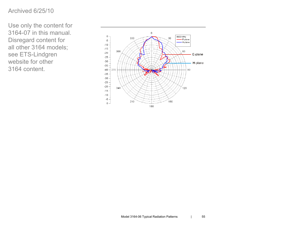 Model 316406 at 6000 mhz, Model 3164-06 at 6000 mhz | ETS-Lindgren 3164-07 Open-Boundary Quad-Ridged Horn (Archived) User Manual | Page 55 / 80