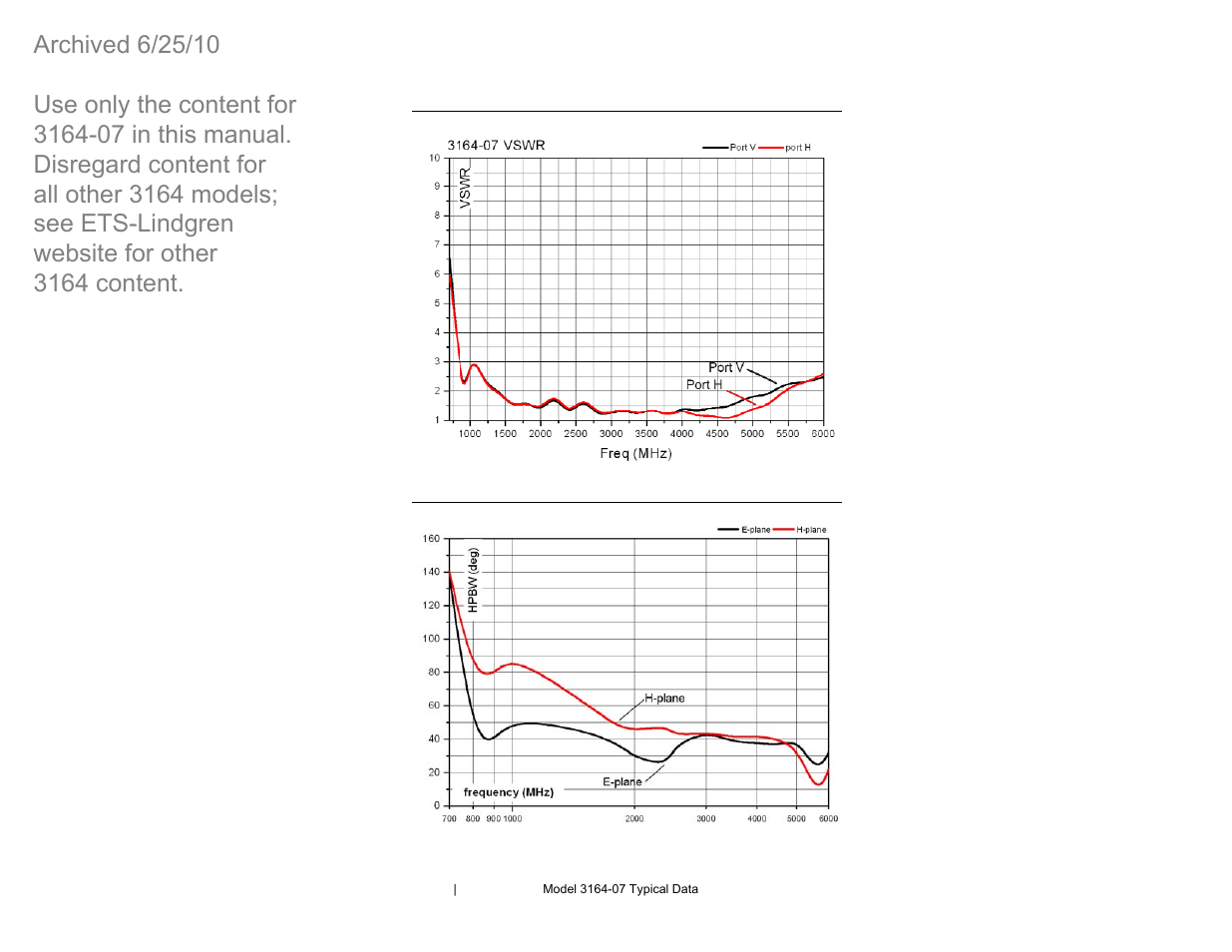 Model 3164-07 vswr, Model 3164-07 halfpower beamwidth, Model 3164-07 half-power beamwidth | ETS-Lindgren 3164-07 Open-Boundary Quad-Ridged Horn (Archived) User Manual | Page 58 / 80
