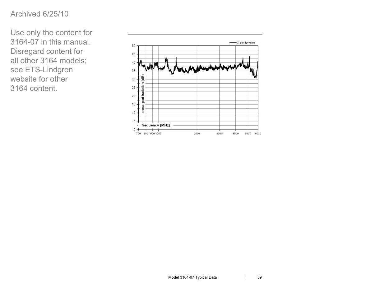 Model 3164-07 cross-port isolation | ETS-Lindgren 3164-07 Open-Boundary Quad-Ridged Horn (Archived) User Manual | Page 59 / 80